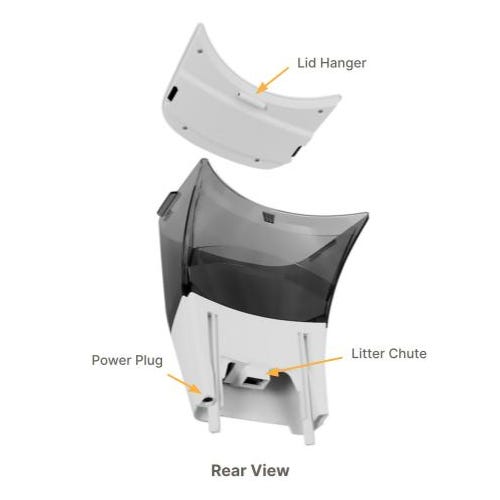 Infographic of LitterHopper showing the Lid Hanger, Power Plug, and Litter Chute. 