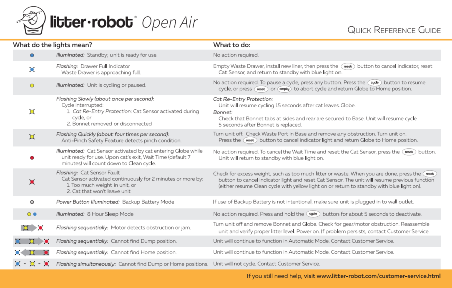 Litter Robot Troubleshooting What Do The Lights Mean 